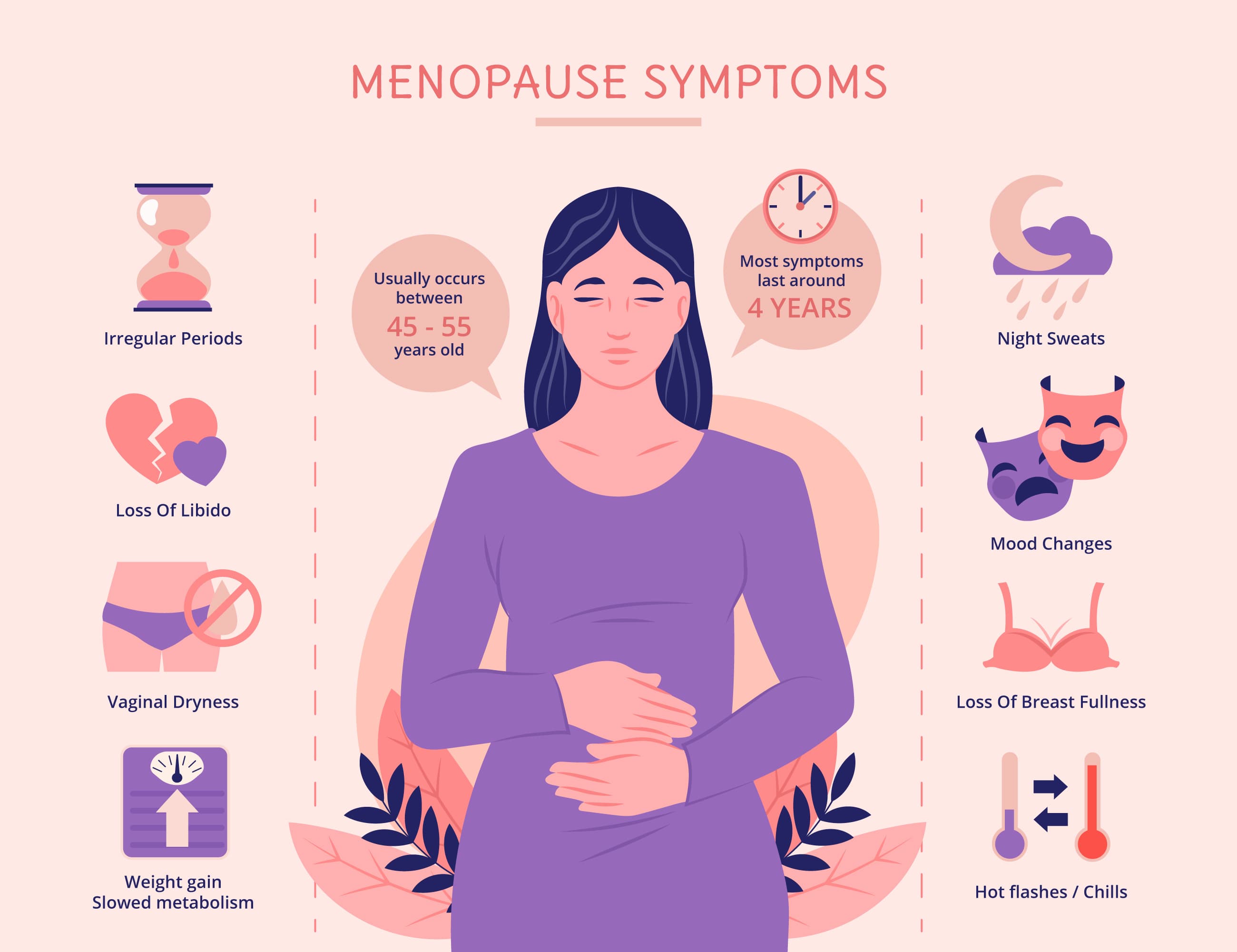 Menopause adalah: Pengertian, Gejala, dan Tahapannya